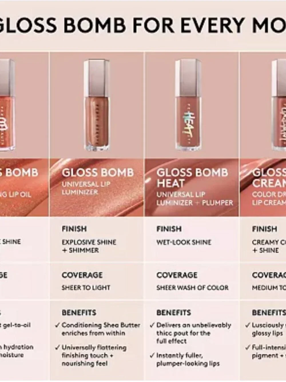 Fenty Beauty Gloss Bomb Oil Luminizing Lip Oil 'N Gloss ~ ROSE AMBER 03 9ml NIB